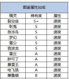 口袋觉醒GM版