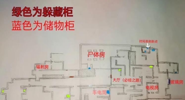 深入iPhone手游Inside（探索Inside的秘密、突破每一关！）