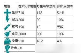 《方舟手游攻略大全》（玩转方舟手游，尽享游戏乐趣）