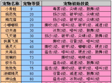 宠物世界手游攻略（宠物世界手游攻略详解，助你一步登天）
