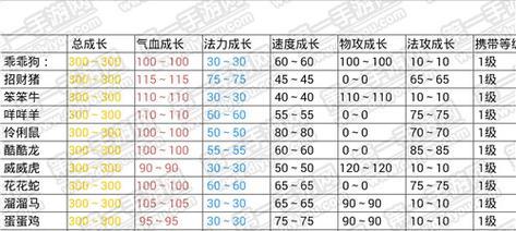 《问道手游九天君攻略最新》（打造最强九天君，征服仙界世界）