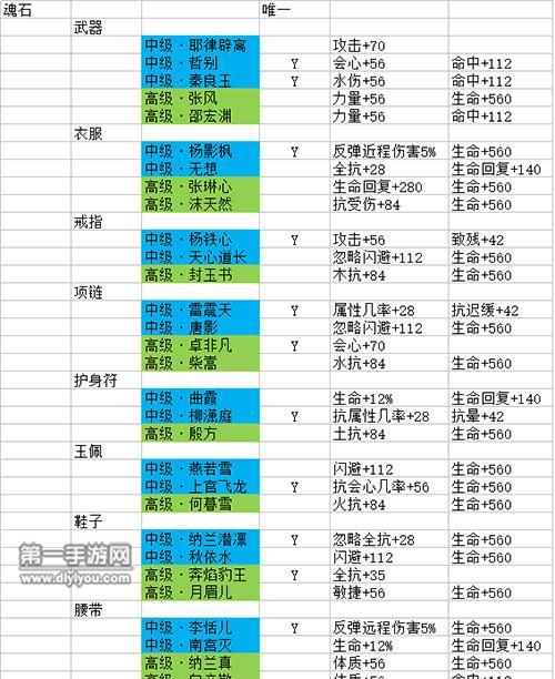 《剑侠情缘手游龙宫攻略大全》（从探索宝藏到战胜海妖，一网打尽！）
