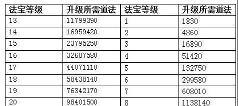 《征途手游新区冲级攻略》（新区开放，全面指南助你快速冲级）