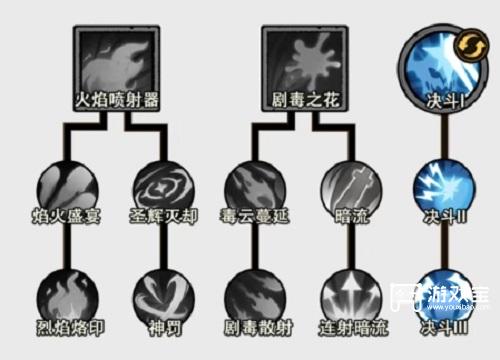 无尽探险队暗影爆发流流派攻略