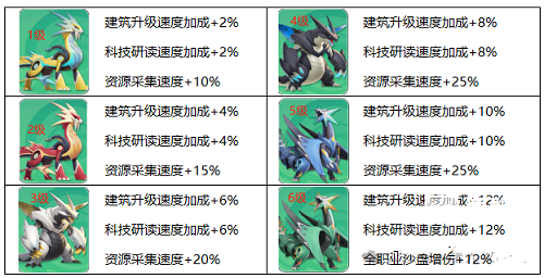 曙光重临巨兽争夺详细玩法攻略