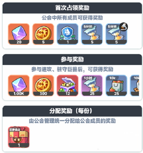 曙光重临巨兽争夺详细玩法攻略