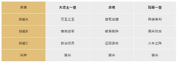 文明与征服安卓版