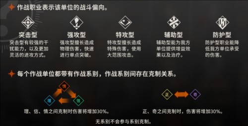 新月同行测试服