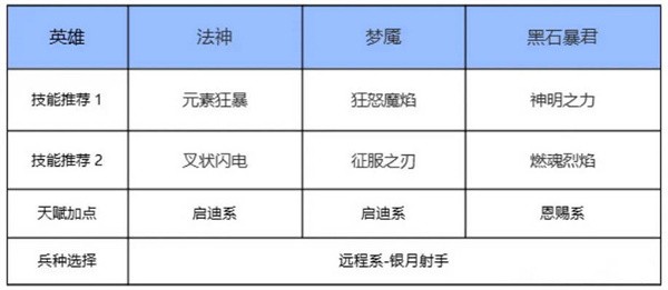 瑞亚传说纷争手游