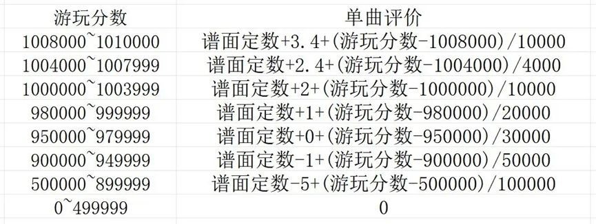 旋转音律正版