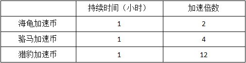 模拟城市我是市长中文版