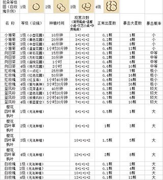动物餐厅正版