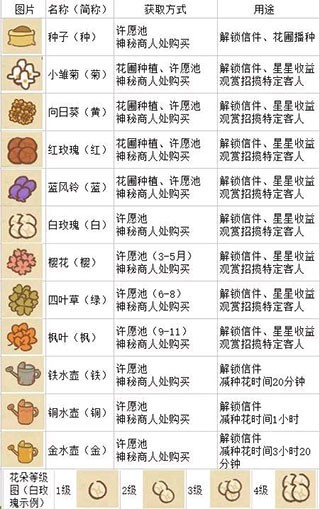 动物餐厅正版