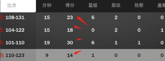 NBA2K24手游