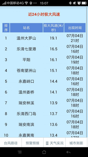 温州台风网查询