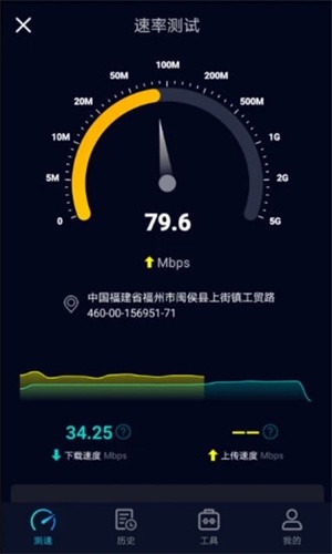 Speedtest