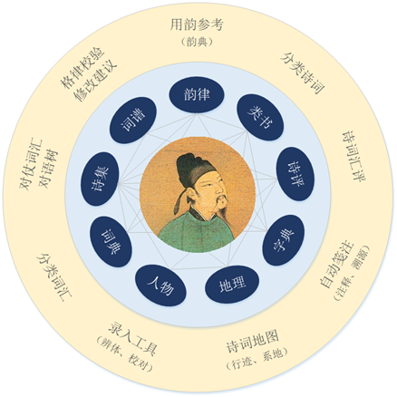 搜韵诗词