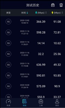 Speedtest测速
