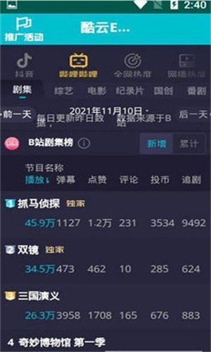 酷云EYE实时收视率