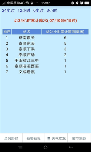 温州台风网安卓版