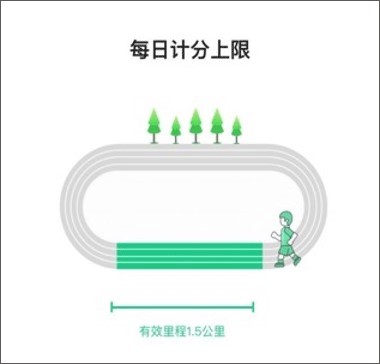 运动世界校园学生版