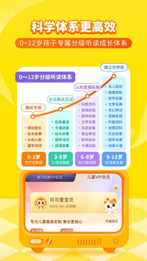 喜马拉雅儿童听书