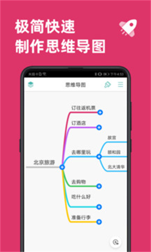 Markdown思维导图
