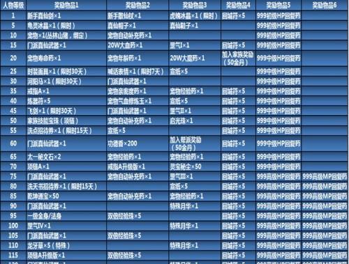 诛仙3T2攻略（进阶攻略、装备收集、千层试炼，带你畅玩诛仙3T2！）