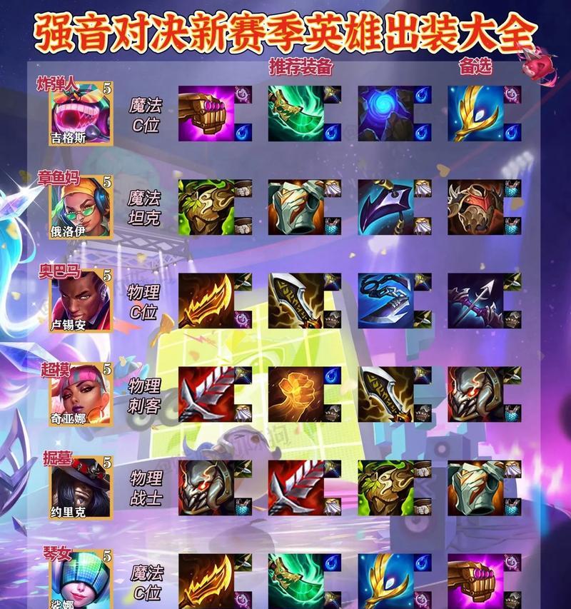 《金铲铲之战老鼠出装攻略》（提升游戏胜率的关键法宝，准确选择装备加冕胜利）