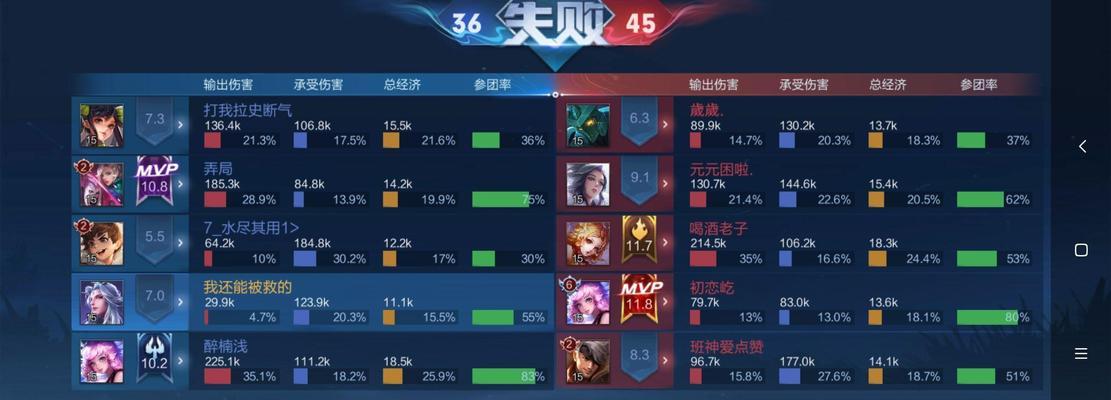 以瑶出装打野攻略（详细解析以瑶出装打野的技巧与策略，助你在游戏中取得胜利）