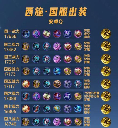 宫本教学新版出装攻略最新（解析宫本教学新版出装攻略，帮你提升游戏实力）