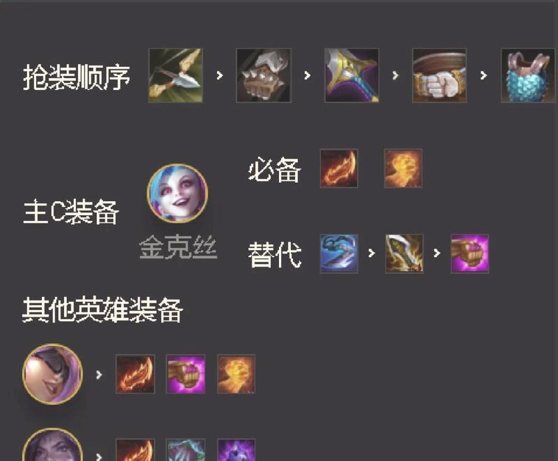 金克丝出装攻略最新（挑战法宝，打造无敌金克丝）