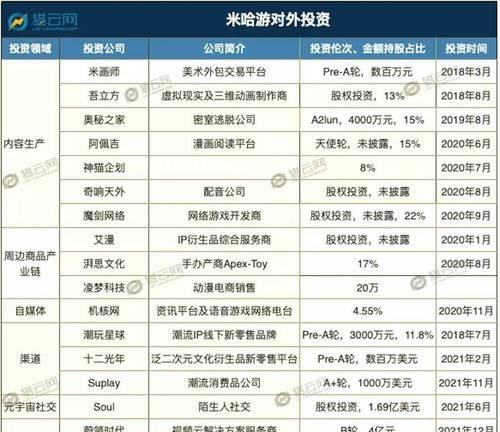 初创公司游戏创建产品攻略（用解锁成功的秘诀）