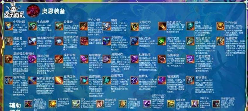 云顶之弈抢手出装攻略（打造强力阵容，稳定获胜一无忧）