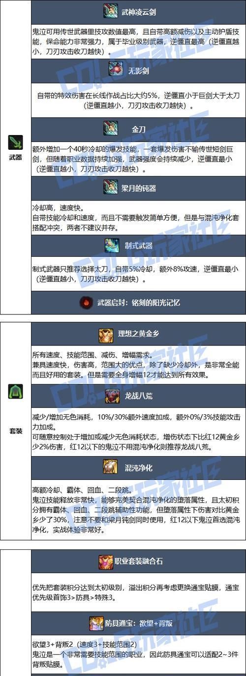 平民鬼泣刷图装备攻略（以DNF鬼泣角色为主，教你如何快速刷图获得装备）