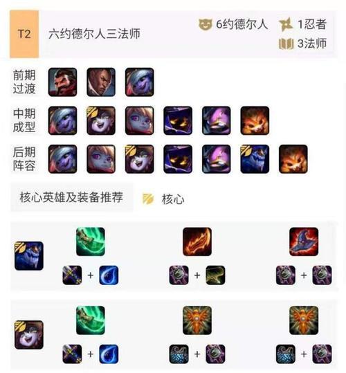 约德尔出装攻略（掌握关键装备搭配，提升约德尔的综合实力）