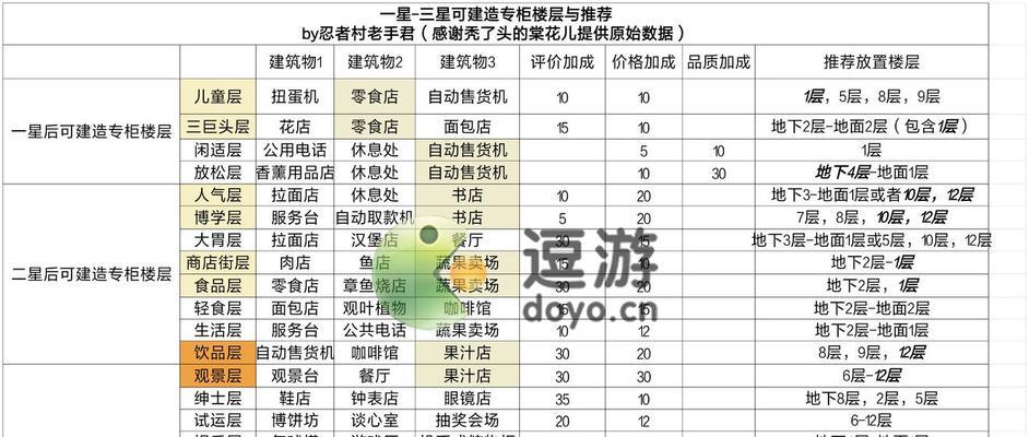 《无冬镇物语》完全攻略（挑战无尽寒冷，揭开无冬镇的秘密，成为真正的生存专家！）