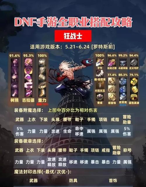 《DNF中如何打造红字装备？》（探索游戏内装备红字属性的获取方法及注意事项）