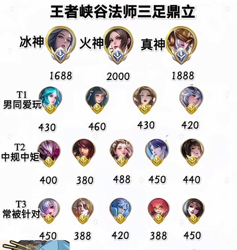 王者荣耀法师出装攻略（打造无敌法力，征战王者之路）