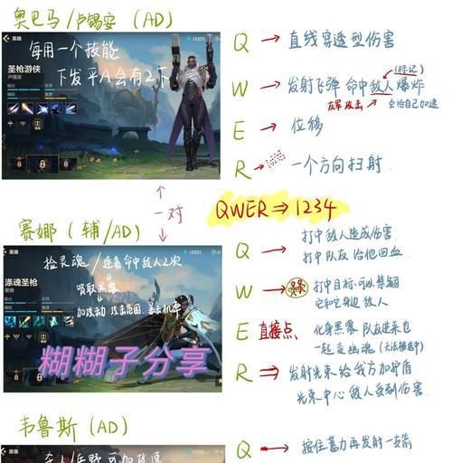 英雄联盟AD出装攻略（解密最佳装备选择，助你成为无敌ADC）