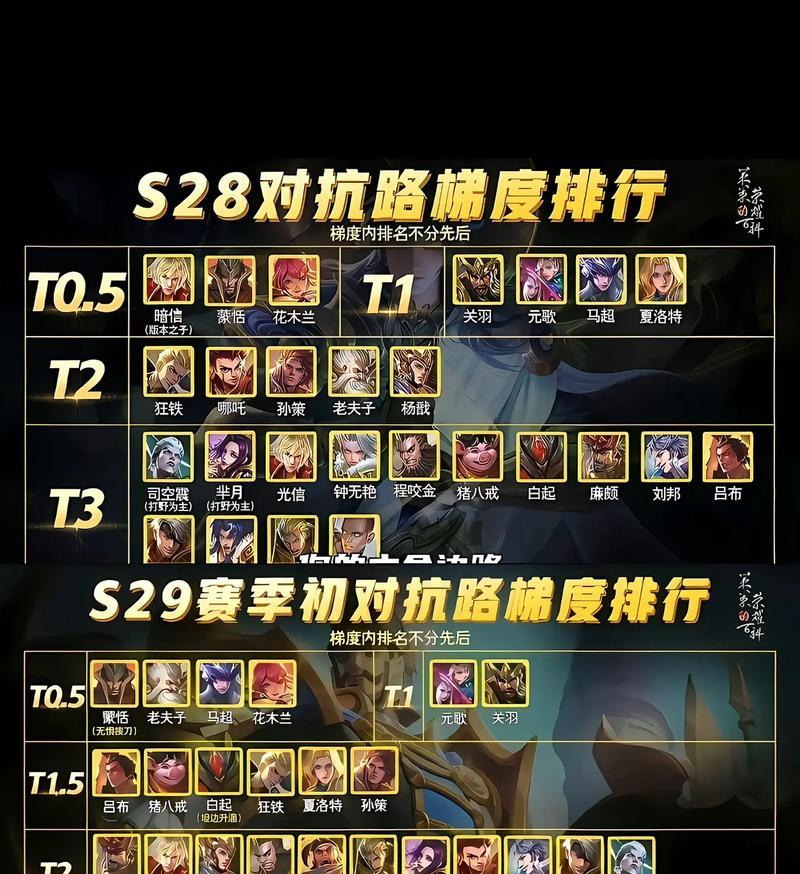 重做蒙恬出装铭文攻略大全（打造最强蒙恬，征战王者峡谷无敌战神！）