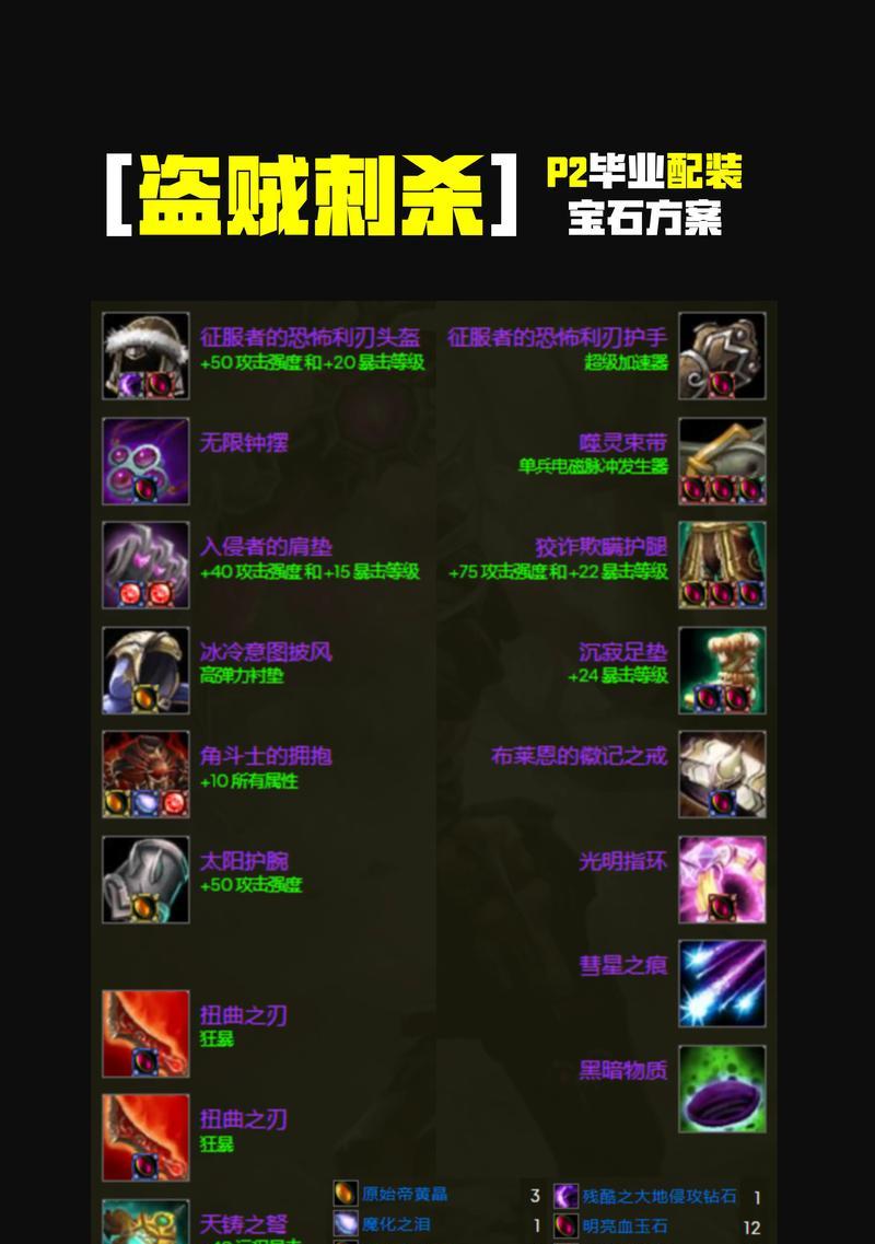 探索TBC战士PVP装备之道（揭秘最强战士PVP装备配置，提升竞技场实力）
