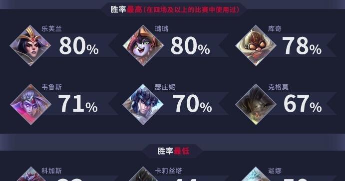 怪兽乐芙兰出装攻略（掌握关键装备提升乐芙兰实力）