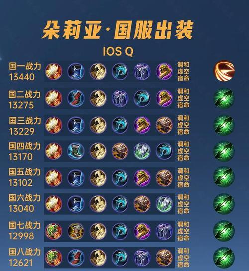 亚瑟边路合集出装攻略贴吧（打造最强亚瑟出装，让你无敌上分！）