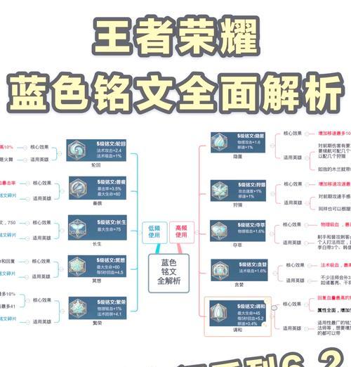 蔡文姬铭文搭配与出装攻略（细琢完美阵容，释放音乐魅力！）