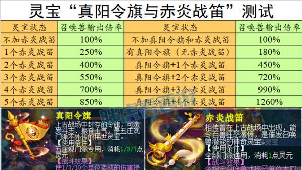 梦幻西游灵宝出装攻略大全（提升实力必备，让你在战斗中无往不利！）