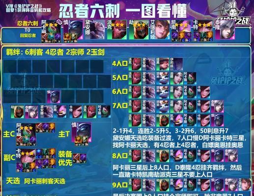 福星黄鸡出装攻略大全（打造最强福星黄鸡，全面掌握出装技巧！）