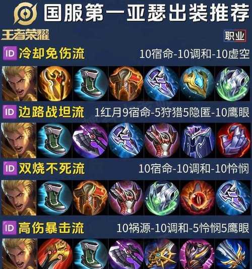 英雄快速出装攻略大全（打造无敌英雄——装备选择与搭配全解析）