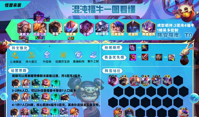 怪兽龙王出装攻略大全（打造无敌龙王装备搭配，称霸战场！）