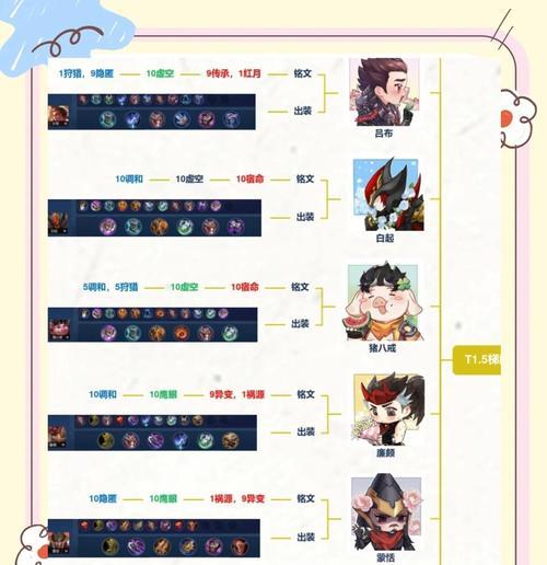 钟馗铭文搭配与出装攻略（钟馗铭文选择及最佳出装推荐，助你在游戏中战无不胜）